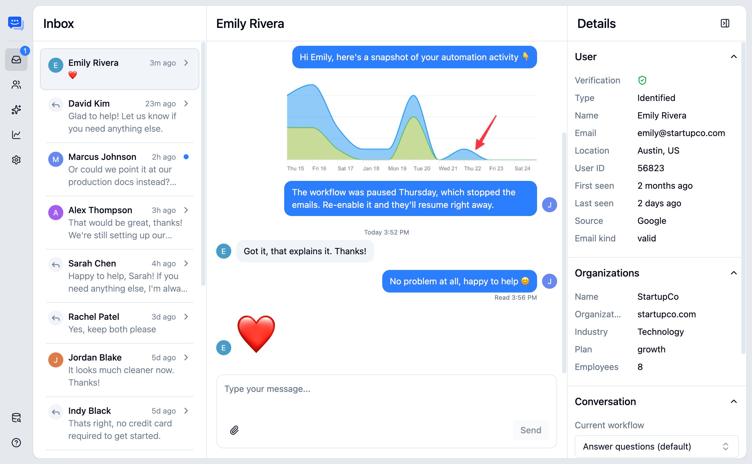 Inbox thread navigation and rich replies