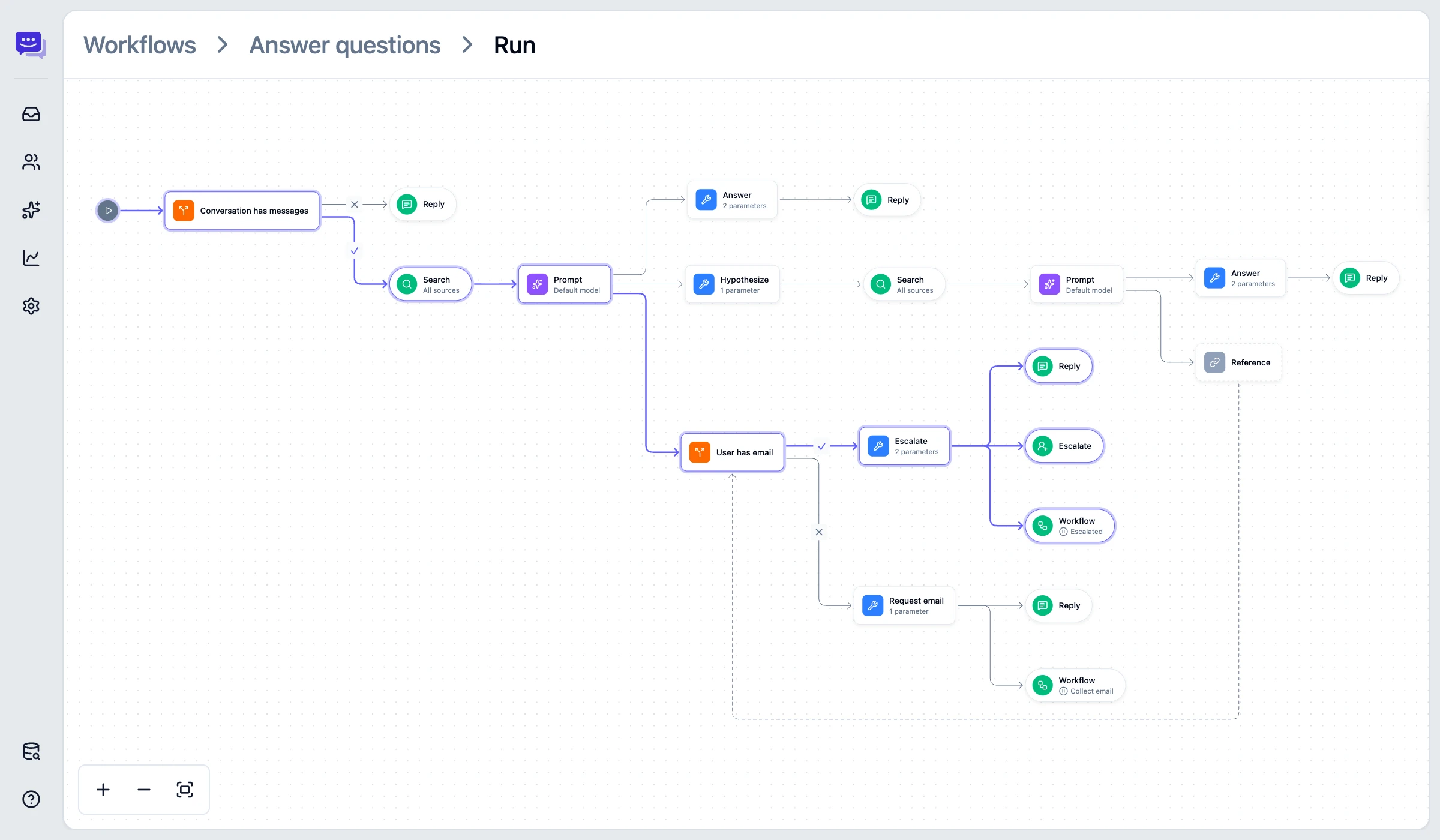 Visual workflow editor showing a conversation flow
