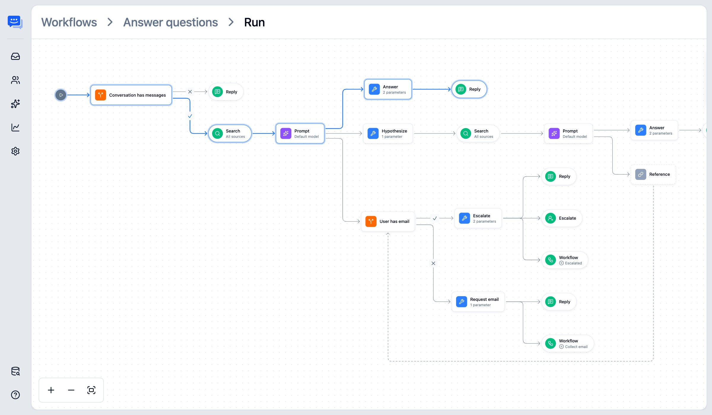 Visual workflow editor showing conversation flow